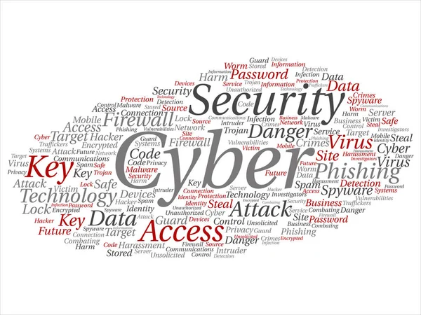 Concept Conceptual Red Cyber Security Access Technology Abstract Word Cloud — Stock Photo, Image