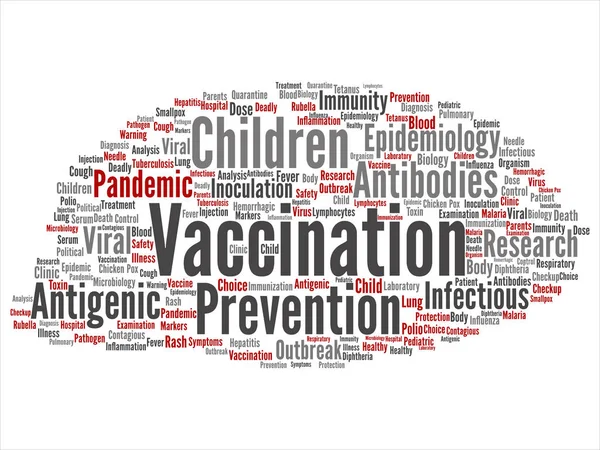 Έννοια Εννοιολογική Παιδιά Εμβολιασμού Ιογενή Πρόληψη Αφηρημένη Λέξη Σύννεφο Απομονωμένα — Φωτογραφία Αρχείου