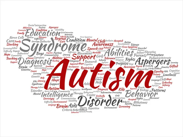 Concept conceptual childhood autism syndrome symptom or disorder abstract word cloud isolated background. A collage of communication, social behavior, autistic care, speech or difference text