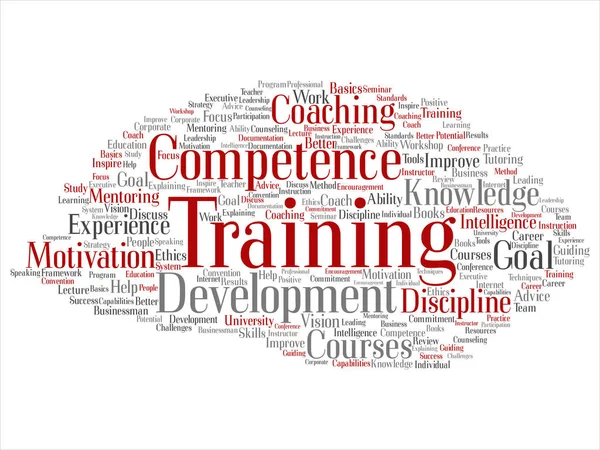 Concept or conceptual training, coaching or learning, study word cloud isolated on background. Collage of mentoring, development, motivation skills, career, potential goals or competence text
