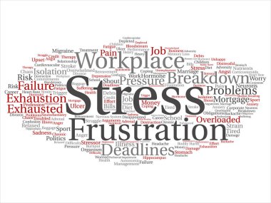 Vektör kavramı kavramsal zihinsel stres iş yeri veya iş basınç soyut kelimede izole arka plan bulut. Sağlık, iş, depresyon sorunu, yorgunluk, arıza, son başvuru tarihleri risk metin kolaj