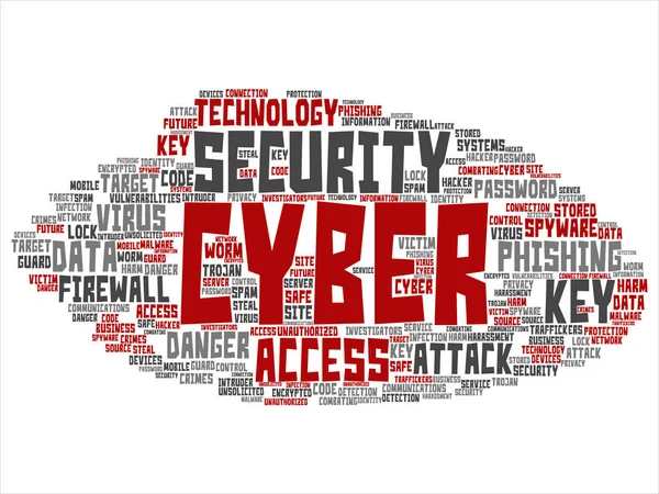 Concept Conceptual Red Cyber Security Access Technology Abstract Word Cloud — Stock Photo, Image