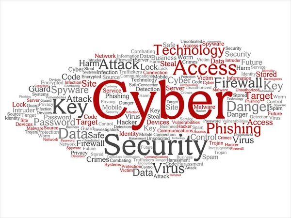 Concept Conceptual Red Cyber Security Access Technology Abstract Word Cloud — Stock Photo, Image