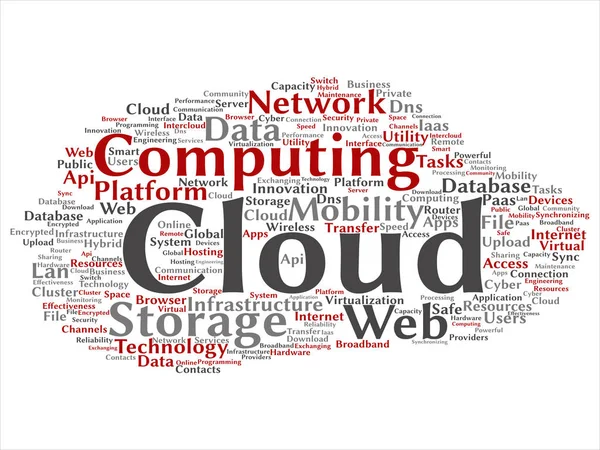 Concepto Conceptual Web Cloud Computing Tecnología Palabra Abstracta Nube Aislada — Foto de Stock