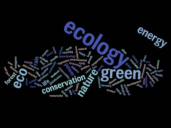 Koncepcja lub Konceptualna ekologia zielony streszczenie lub energii i ochrony słowo tekst na białym tle — Zdjęcie stockowe