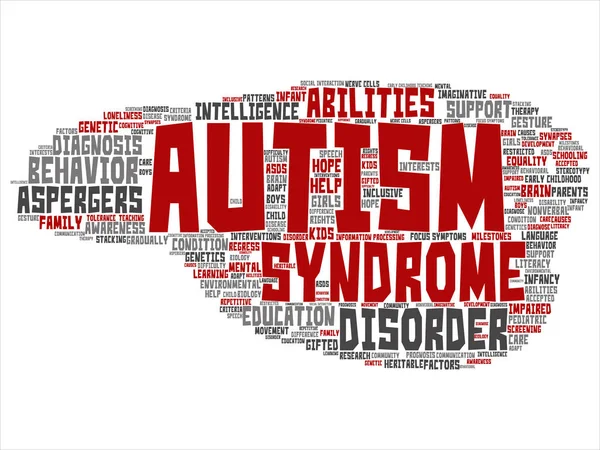 Concept or conceptual autism abstract word cloud isolated on background