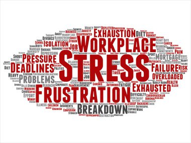 Kelimelerden oluşan vektör kavramı veya kavramsal bulut