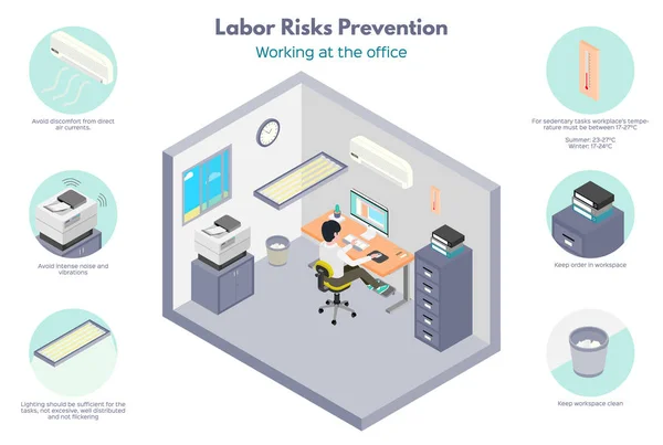 劳动风险的建议 办公室工作 办公室最佳工作环境条件 在白色背景上隔离的等距插图 — 图库矢量图片