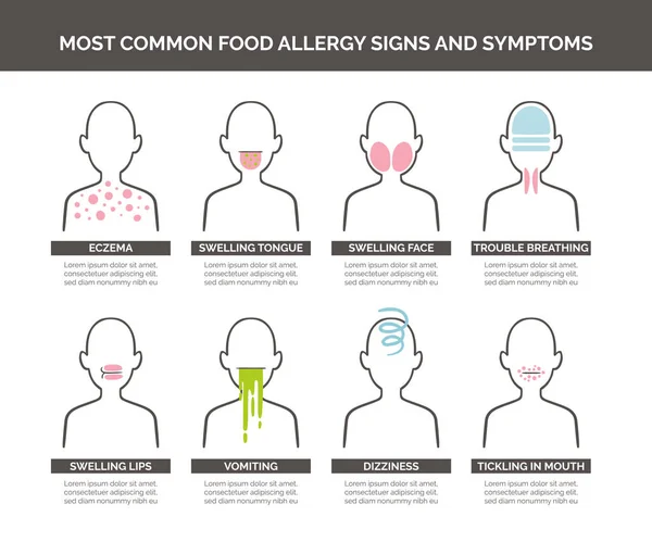 Die Häufigsten Anzeichen Und Symptome Einer Nahrungsmittelallergie Sind Gesetzt Vektorillustration — Stockvektor