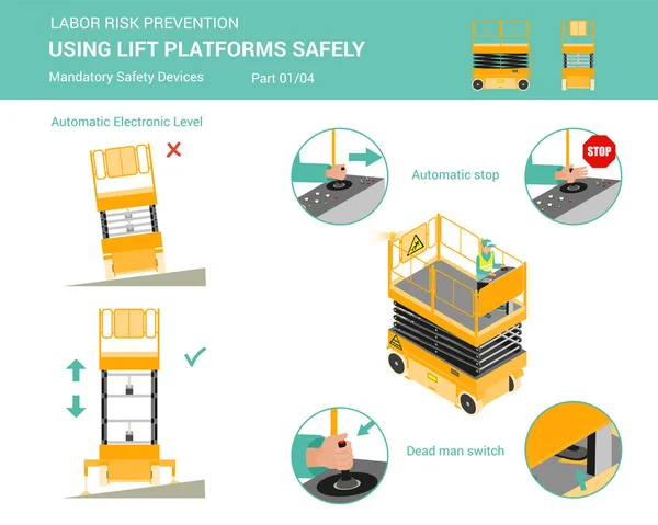 Using lift platforms safely. Part 1 of 4. — Stock Vector