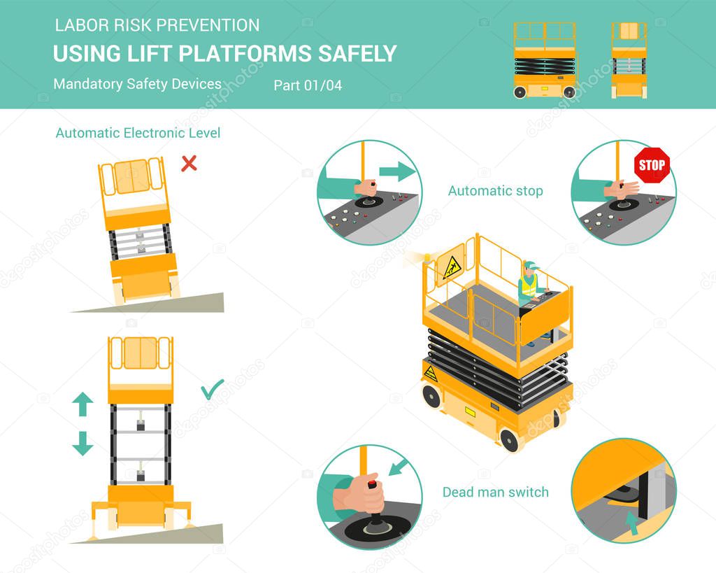 Using lift platforms safely. Part 1 of 4.