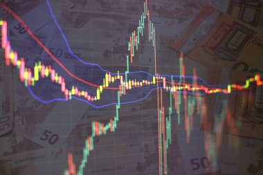 Forex, Emtialar, Sermaye Piyasaları, Sabit Gelir ve Gelişmekte Olan Piyasalar 'da veri analizi: 