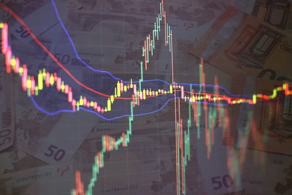 Data analyzing in Forex, Commodities, Equities, Fixed Income and Emerging Markets: the charts and summary info show about \