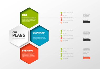 Ürün/servis fiyat karşılaştırma kartları ile açıklamaları