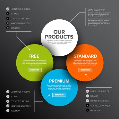 Ürün özellikleri şema şablonu