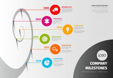 Evrim zaman çizelgesi şablonu