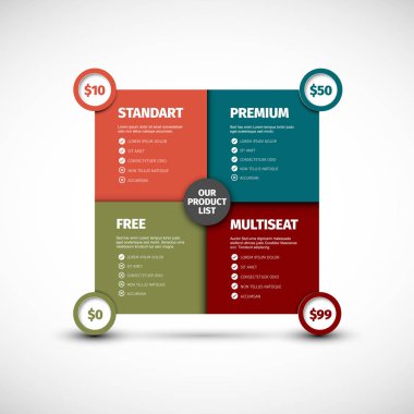 Ürün kartlarında şema şablonu bulunmaktadır