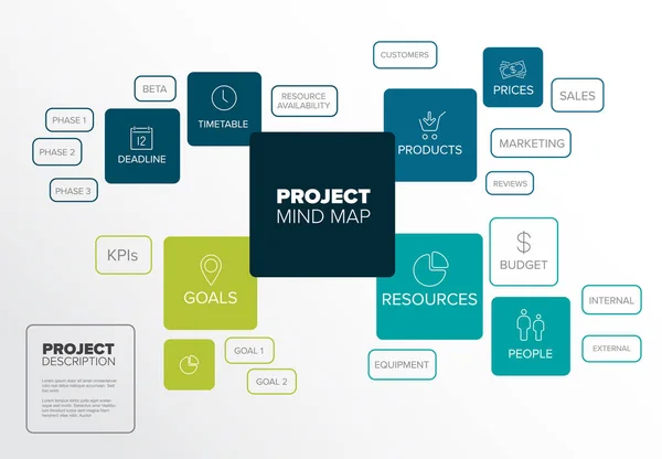 Gestão de projetos esquema de mapas mentais / diagrama — Vetor de Stock