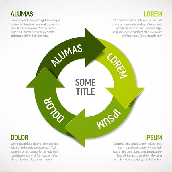 Diagramme Cycle Vie Vert Vectoriel Infographie Schéma Avec Des Exemples — Image vectorielle