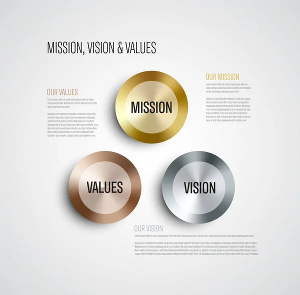 Vector Infografía Del Diagrama Misión Visión Valores Con Acento Dorado — Vector de stock
