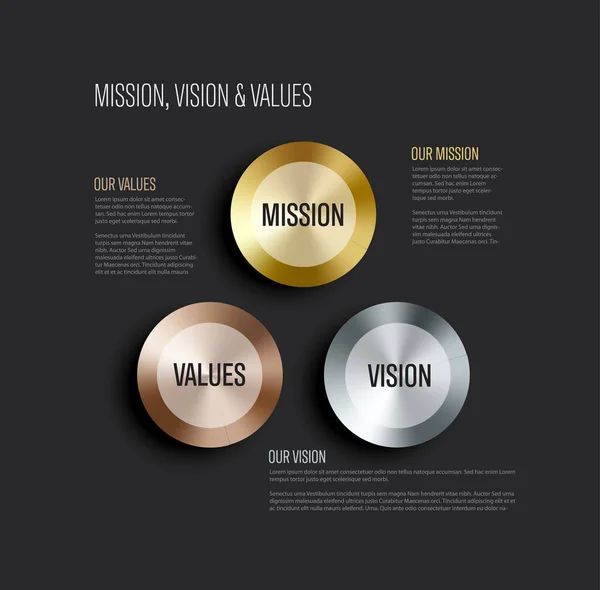 暗い背景に金色 青銅のアクセントを持つベクトルミッション ビジョンと値図スキーマインフォグラフィック — ストックベクタ