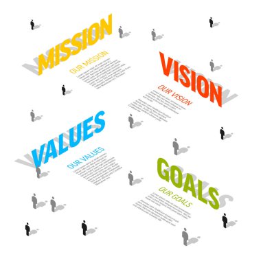 İş konseptlerini gösteren izometrik bir çizim şablonu: Görevimiz, Görüşümüz, Değerlerimiz ve Hedeflerimiz. Bu iş stratejisi imajı temel iş prensiplerini vurgulamaktadır.