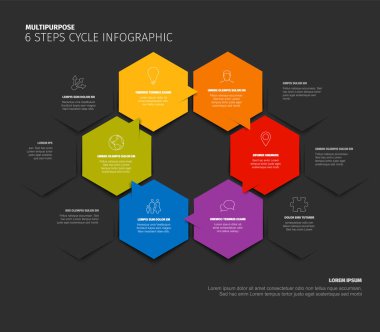 Çok amaçlı 6 basamaklı, koyu arkaplanda renkli altıgenler olan bir bilgi döngüsü şablonu. Bu çok yönlü bilgi altı farklı adımlı dairesel bir işlem gösterir.