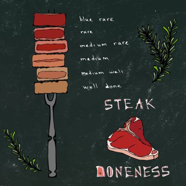 Kara Tahta Geçmişi ve Tebeşir. Çatal ve Biftek Üzerinde Farklı Pişirilmiş Biftek Parçaları. Barbekü Partisi, Et Lokantası Menüsü. El Çekimi Vektör İllüstrasyonu. Savoyar Doodle Biçimi