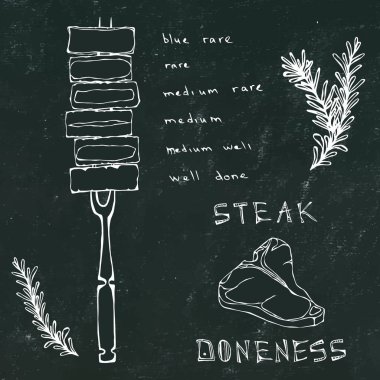 Kara Tahta Geçmişi ve Tebeşir. Çatal ve Biftek Üzerinde Farklı Pişirilmiş Biftek Parçaları. Barbekü Partisi, Et Lokantası Menüsü. El Çekimi Vektör İllüstrasyonu. Savoyar Doodle Biçimi