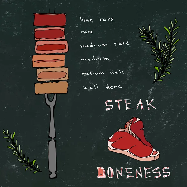 Kara Tahta Geçmişi ve Tebeşir. Çatal ve Biftek Üzerinde Farklı Pişirilmiş Biftek Parçaları. Barbekü Partisi, Et Lokantası Menüsü. El Çekimi Vektör İllüstrasyonu. Savoyar Doodle Biçimi