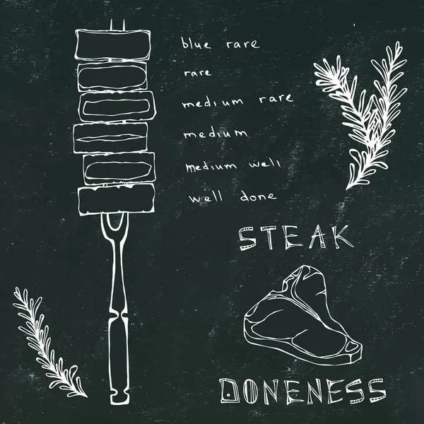 Kara Tahta Geçmişi ve Tebeşir. Çatal ve Biftek Üzerinde Farklı Pişirilmiş Biftek Parçaları. Barbekü Partisi, Et Lokantası Menüsü. El Çekimi Vektör İllüstrasyonu. Savoyar Doodle Biçimi