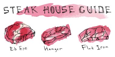 Suluboya Biftek Türleri Seti. Biftek Kesikleri. Kasap Dükkanı 'nın En İyi Et Rehberi ya da Et Lokantası Menüsü. El Çizimi İllüstrasyonu. Doodle Style.Hangar, Düz Demir, Pirzola