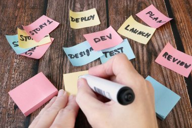Yazılım karmaşası kağıt görevi, çevik yazılım geliştirme metodolojileri konsepti