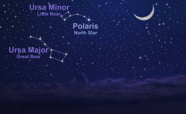 Ursa Major, Ursa Minor ve Kuzey Yıldızı takımyıldızlı gece gökyüzü. Polaris 'i nasıl bulacağımızı...