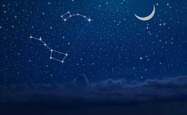 Ursa Major, Ursa Minor ve Kuzey Yıldızı takımyıldızlı gece gökyüzü. Polaris 'i nasıl bulacağız?