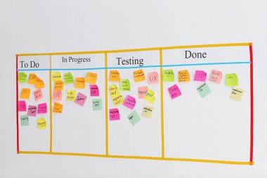Scrum görev Kurulu ofis duvar çıkartmaları ile