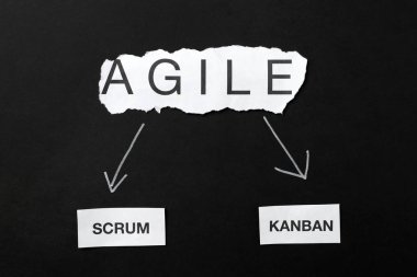 Kelime çevik, Scrum ve siyah arka plan üzerine Kanban