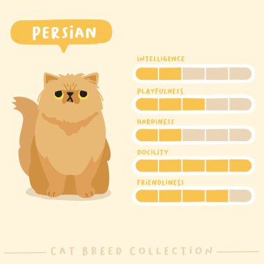 Sevimli kedi profilini düz şekilde üretir: Vektör İllüzyonu