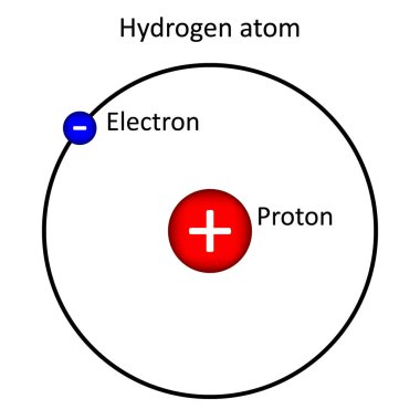 Beyaz arka plan üzerinde hidrojen atomu. Vektör çizim.