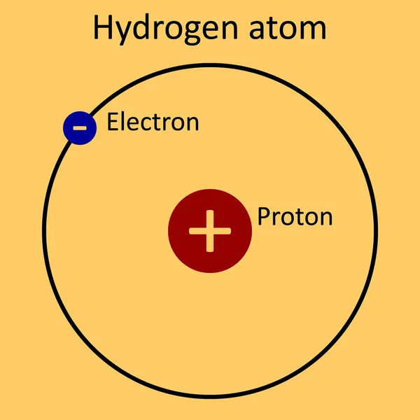 Wasserstoffatom Auf Gelbem Hintergrund Vektorillustration — Stockvektor
