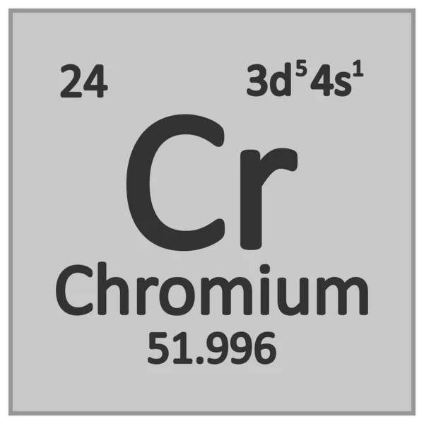 Pictogram van het periodiek element chroom. — Stockvector