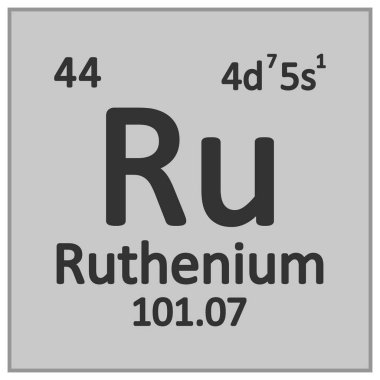 Periyodik Tablo öğesi rutenyum simgesi.