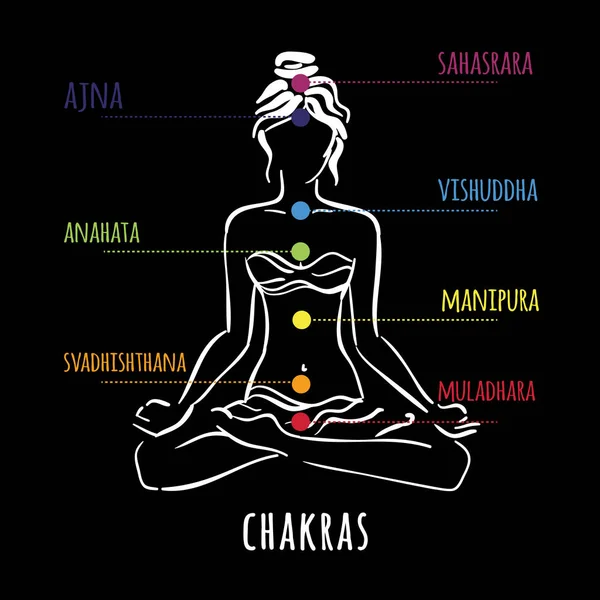 7 つのチャクラの瞑想とヨガのテーマ. — ストックベクタ