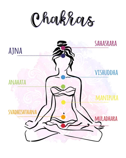 Seitsemän chakraa - meditaation ja joogan teema . — vektorikuva