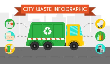 Şehir Atık geri dönüşüm bilgi grafik düz kavramı afiş vektör. Geri dönüşüm kategorileri ve atık imha. Çöp türleri sıralama yönetimi. Plastik, kağıt, cam çöp.