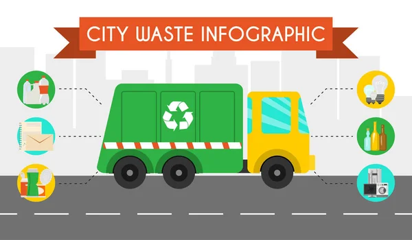 Illustration vectorielle de bannière de concept plat d'infographie de recyclage de déchets de ville. Catégories de recyclage et élimination des déchets. Gestion du tri des types de déchets. Plastique, papier, déchets de verre . — Image vectorielle