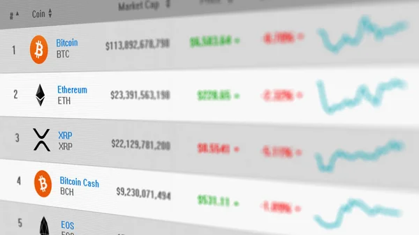 Datorskärmen Visar Lista Över Priser Och Marknaden Mössa Flera Kryptovalutor — Stockfoto