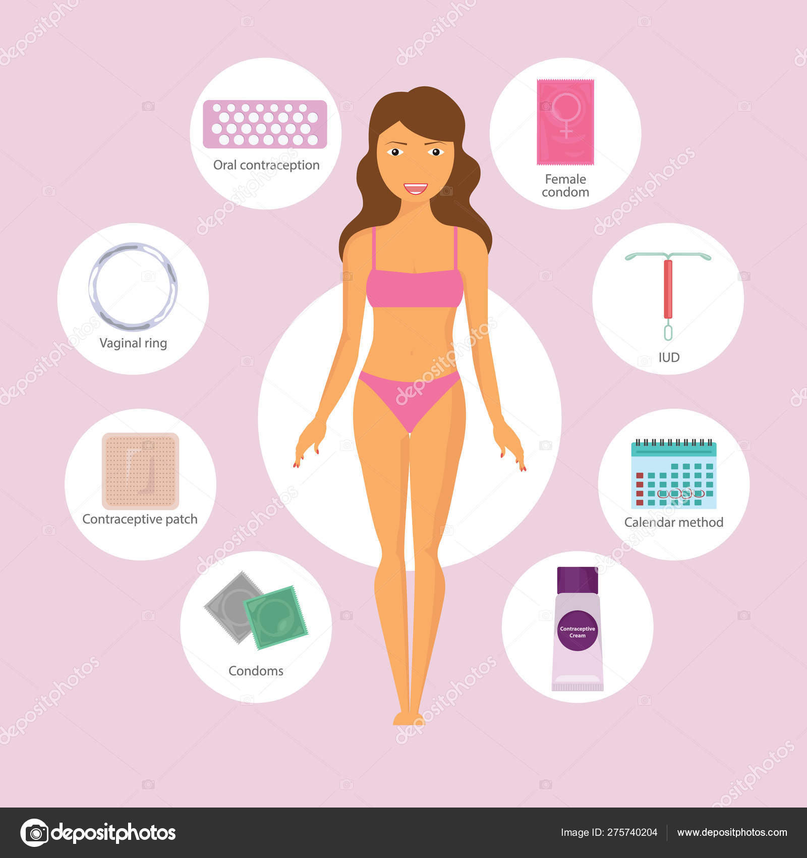 Set Of Contraception Methods Contraceptive Patch And Iud Pills And Vaginal Ring And Oral Contraceptive Safe Sex And Birth Control Flat Vector Illustration With Woman Body Stock Vector Image By C Royalty Set Of Contraception Methods Contraceptive Patch And Iud Pills And Vaginal Ring And Oral Contraceptive Safe Sex And Birth Control Flat Vector Illustration With Woman Body Stock Vector Image By C Royalty