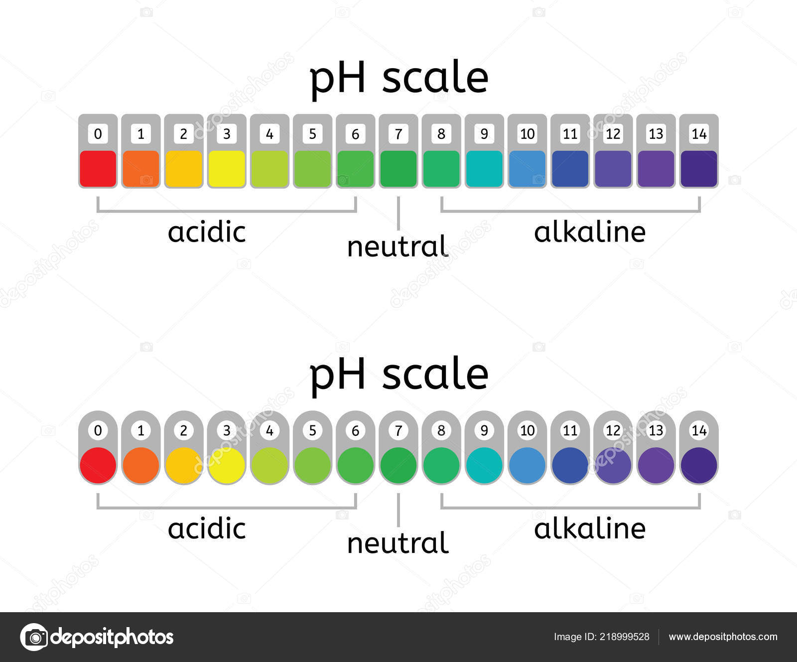 Ph Scale Color Chart