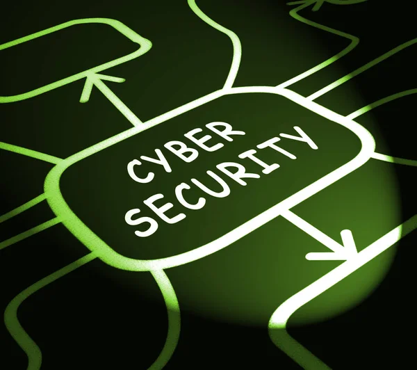 Cyber Sicherheitstechnologie Hightech Sicherheitswächter Abbildung Zeigt Schutzschild Gegen Kriminelle Datenrisiken — Stockfoto